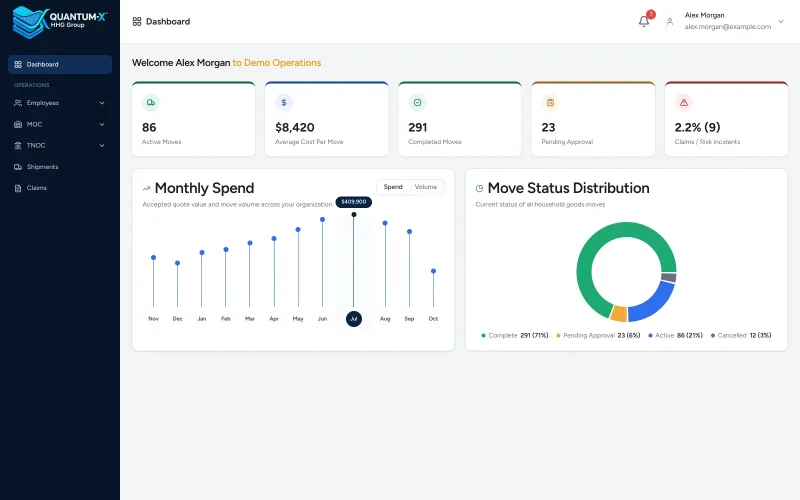 QUANTUM-X™ dashboard with sample data: active moves, monthly spend and move status