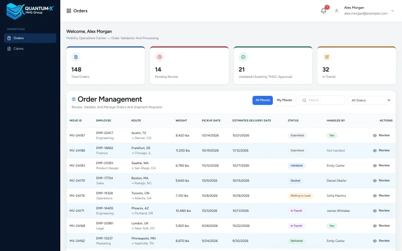 QUANTUM-X™ order management list with sample moves and statuses