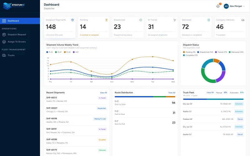 STRATUM-X™ dispatcher dashboard with sample shipments, volume trend and fleet